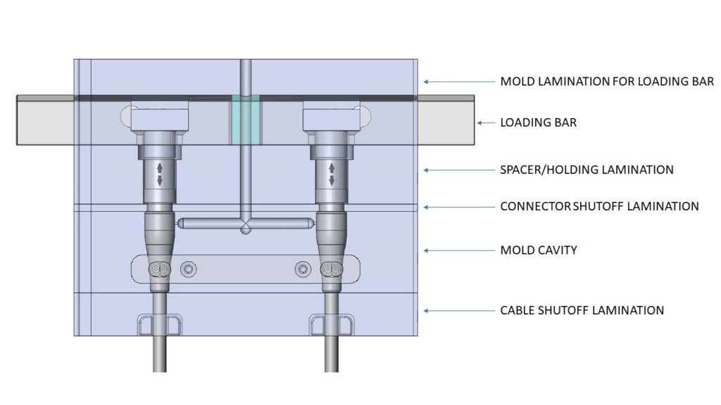 MOLD DESIGN FOR TWO CAVITY CIRCULAR CONNECTOR STRAIN RELIEF
